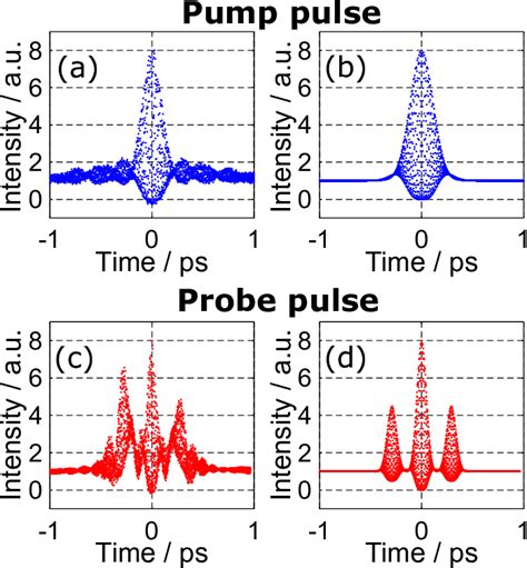 Schematic of the pulse compression stage and the pulse-width ...