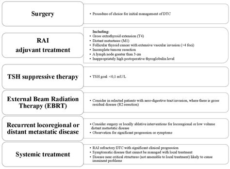 Frontiers | Updates on the Management of Advanced, Metastatic, and ...