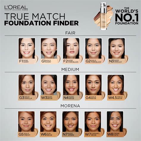 L'Oreal True Match Liquid Foundation [9 Shades to Choose]