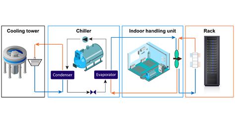 A Detailed Guide to Enhancing Data Center Energy Efficiency - Device42