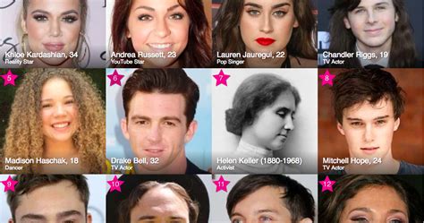 Top 15 famous birthdays today – Artofit