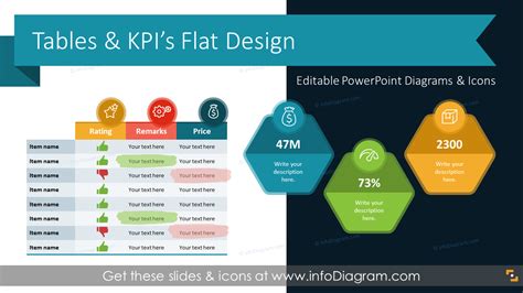 26 Table Design PPT Templates & Business KPI PowerPoint Graphics