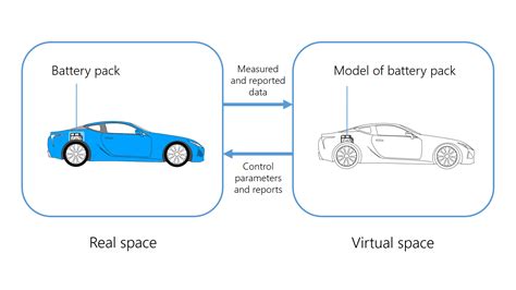 Digital Twins and Model-Based Battery Design | COMSOL Blog