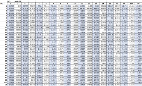 F Test Table