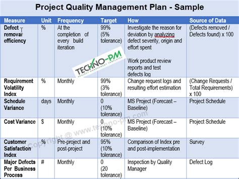 Project Quality Management Plan Template – Techno PM - Project ...