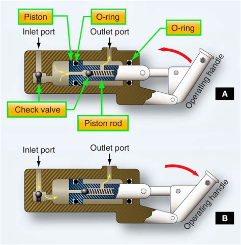 2 Stage Hydraulic Pump Diagram