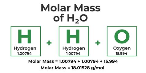 Molar Mass – Definition, Formula, Unit, Examples, FAQs