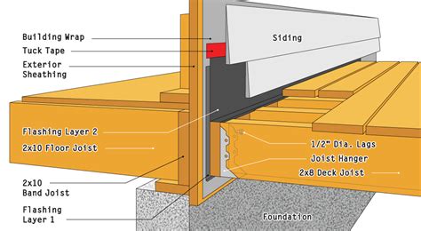 Deck ontario building code - passaterra