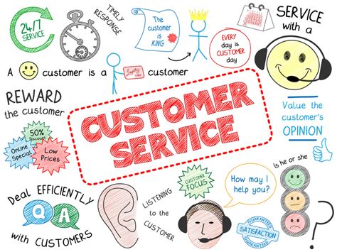 Top Customer Service Challenges | Provide Support