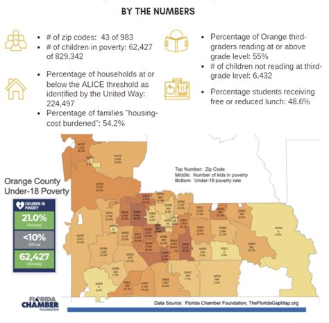 County By The Numbers – The Florida Gap Map Shows Orange County has ...