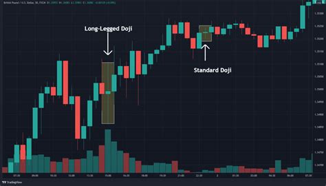 Long-Legged Doji Candlestick: Definition and Trading Example