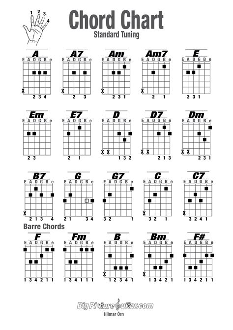 Chord Chart for guitar | big picture guitar