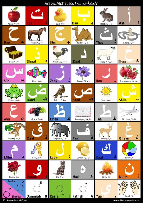 Arabic Alphabet