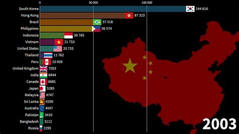 Immigrants in China by Country of Origin, 1990-2020 (Estimate 2030 ...