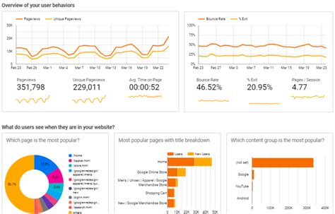 The 8 Best Free Data Studio Templates of 2024