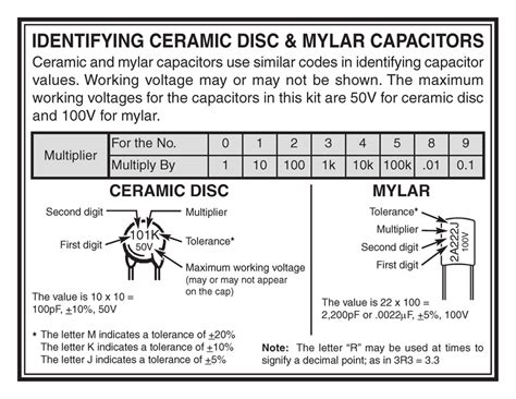 Mylar Capacitor Chart