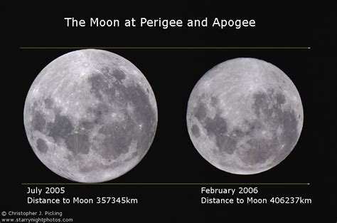 The Best Quality Wallpaper: Perigee Moon Wallpapers