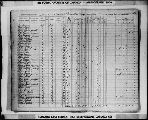 1861 Census for Philippe Marquis family