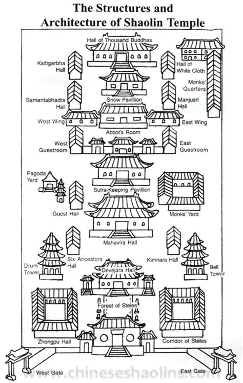 Shaolin Temple | Shaolin Monastery | Chinese Kunyu Academy