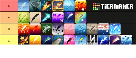 Fruit Ninja Blades Tier List (Community Rankings) - TierMaker