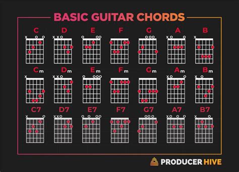 Basic Guitar Minor Chords