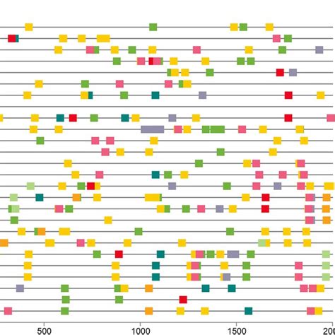 Fibrillin (FBN) gene family in Triticum aestivum. | Download Scientific ...