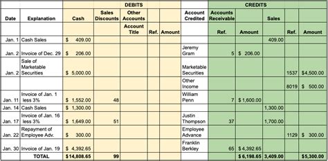 Cash Receipts Journal - FundsNet