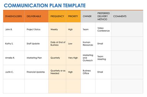 Free Communication Plan Template Word