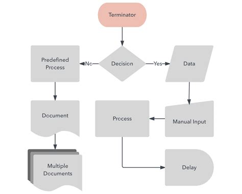 Process Mapping Symbols Meaning - KomikLord.com