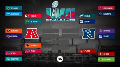 NFL playoff schedule: What games are on today? TV channels, times ...