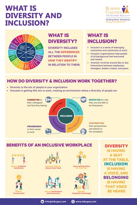 What is Diversity and Inclusion? – BCGE | Business Coalition for Gender ...