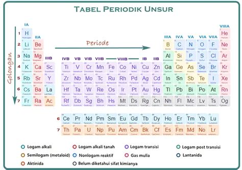 chemistfun