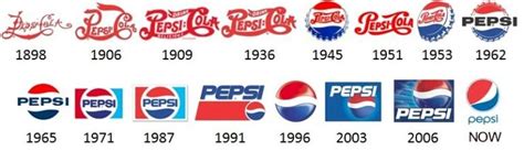 Pepsi-Logo und seine Geschichte | Avenir