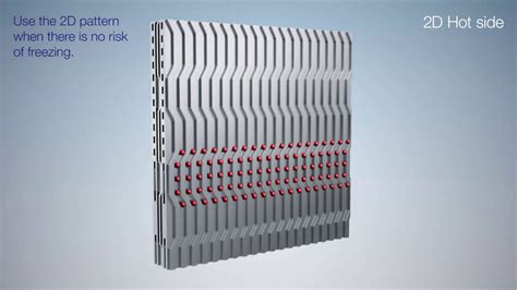 Printed Circuit Heat Exchangers (PCHE): Different Thermal Management ...