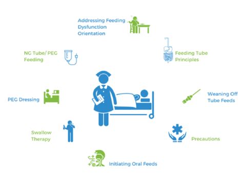 Feeding Tube Care Program & Nursing in Bangalore & Hyderabad| Suvitas