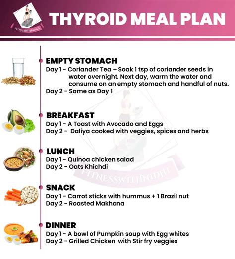 Best Thyroid Diet Plan for Weight Loss | Fitness With Nidhi