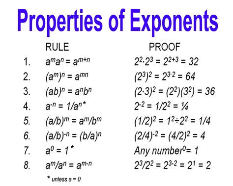 Power Property Of Exponents Worksheet