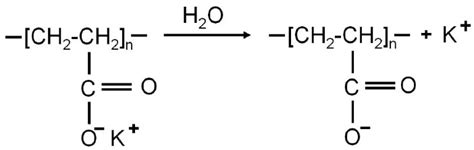 Chemical structure of superabsorbent polymer and its reaction with ...