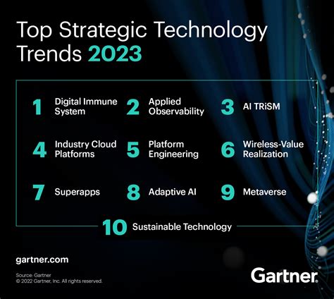 Gartner Top 10 Strategic Technology Trends 2023