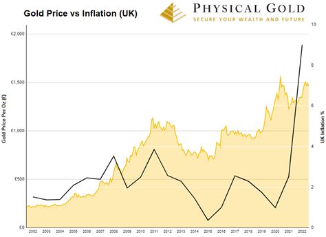 Gold Price Chart 2024 India - Trix Alameda