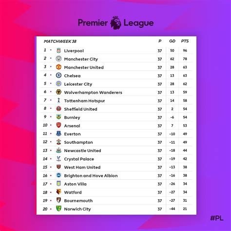 Premier League 2024 Standings - Elvina Tallou