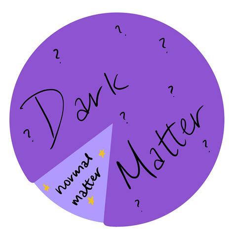 Dark Matter Simulator