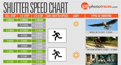 Shutter Speed Chart as a Photographer's Cheat Sheet