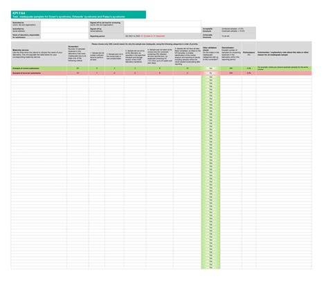 Free Printable KPI Templates [Word, Excel, PDF] Examples