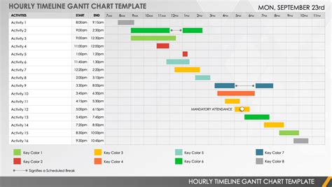 Hourly Gantt Chart Template