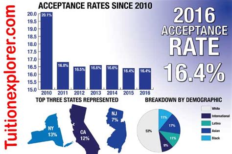 Best Community Colleges In Iowa » Tuition Explorer