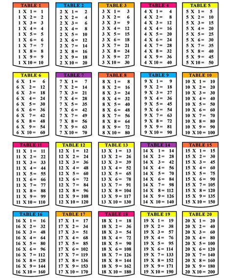 Multiplication Table Printable Pdf