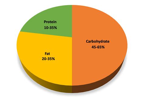 Defining Nutrient Requirements: Dietary Reference Intakes – Nutrition ...