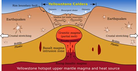 7.10: Supervolcanoes - K12 LibreTexts