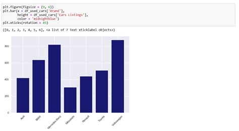 How To Create A Graph Plot In Matplotlib With Python Images | Images ...